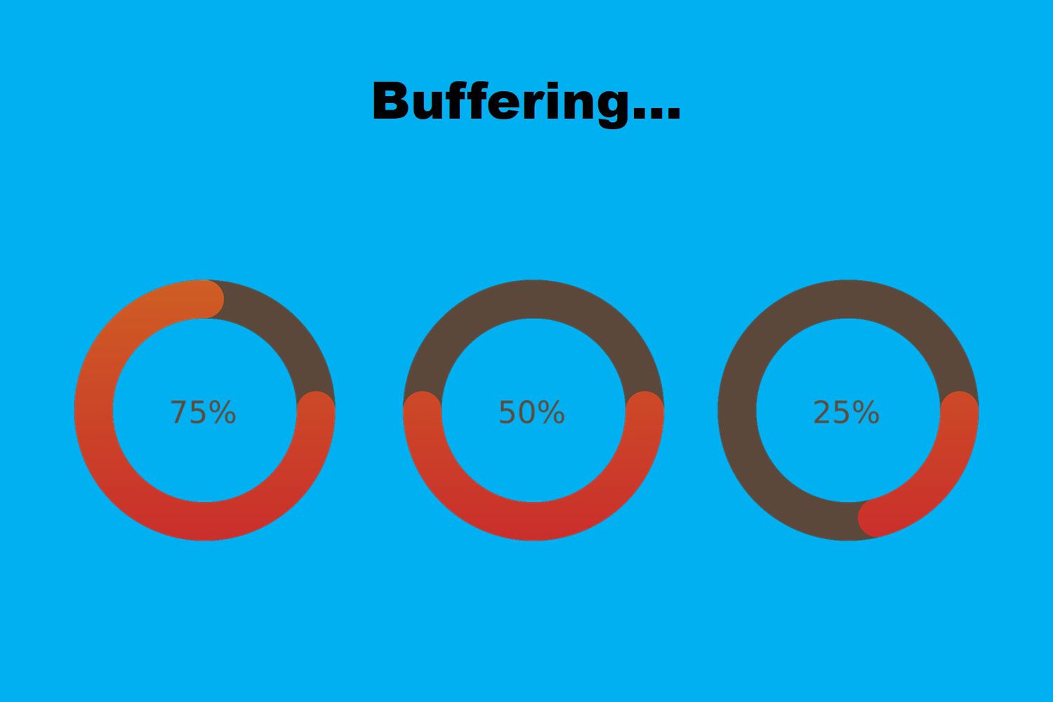 iptv buffering